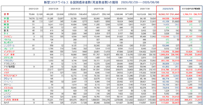 Ｃｏｖｉｄ19-080620