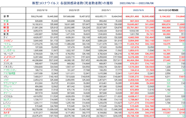 covid19_090622