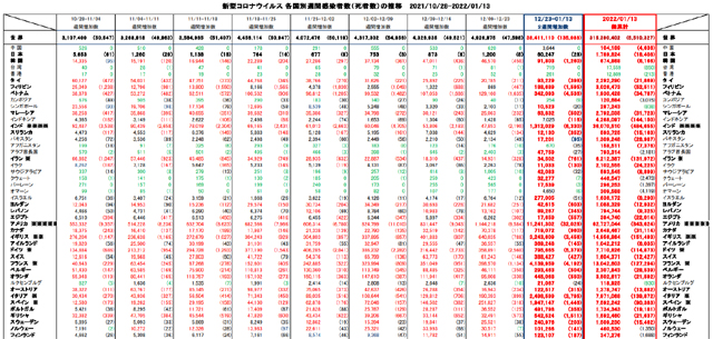 Covid19_weekly_011322