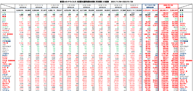 Covid19_weekly_012022