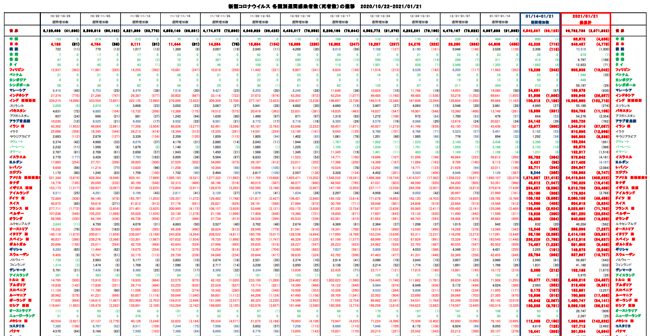 covid19_weekly_012121