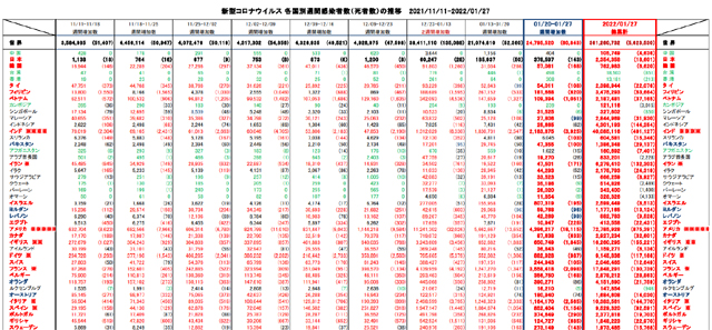 Covid19_weekly_012722