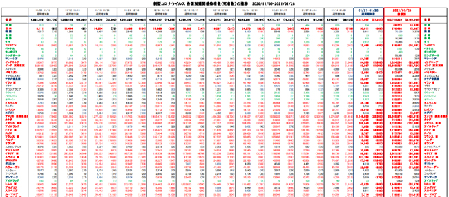 covid19_weekly_012821