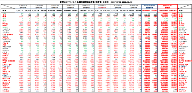 covid19_weekly_020322