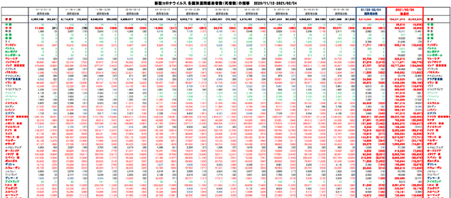 covid19_weekly_020421