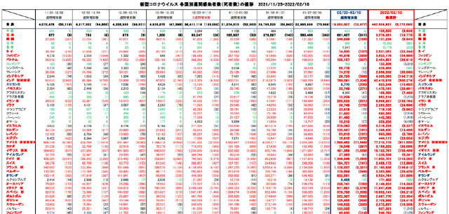 covid19_weekly_021022