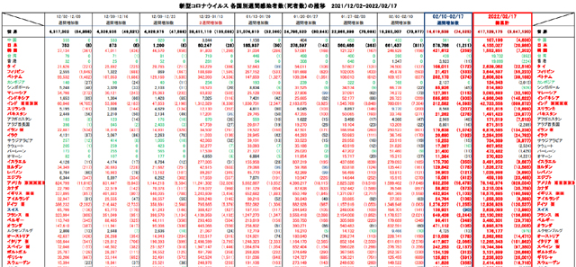covid19_weekly_021722