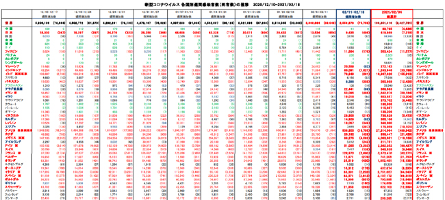 covid19_weekly_021821