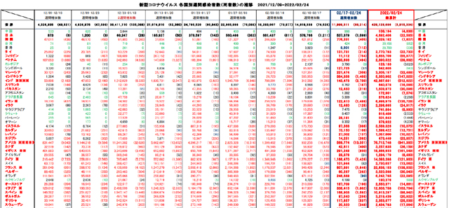 covid19_weekly_022422