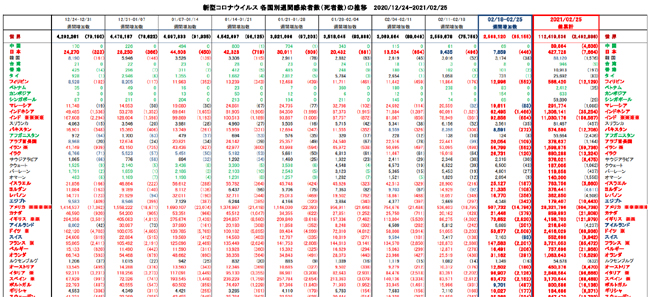 covid19_weekly_022521