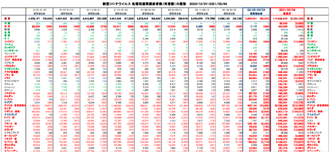covid19_weekly_030421