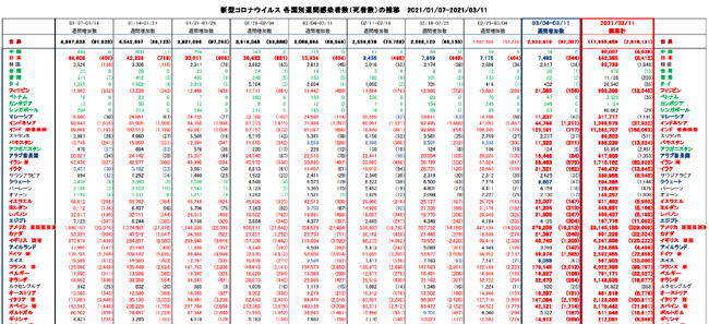 covid19_weekly_031121