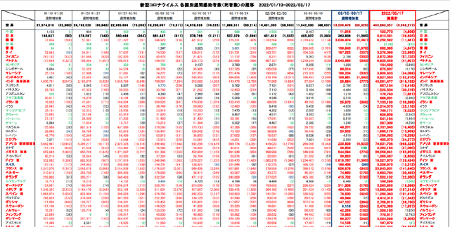 covid19_weekly_031722