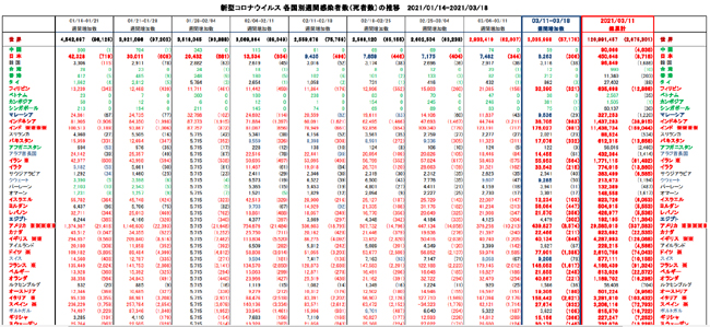 covid19_weekly_031821