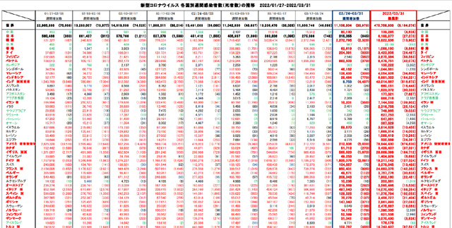 Covid19_weekly_033122