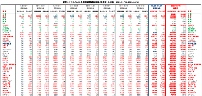 covid19_weekly_040121