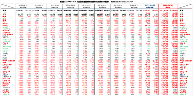 Covid19_weekly_040722