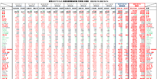 Covid19_weekly_041422