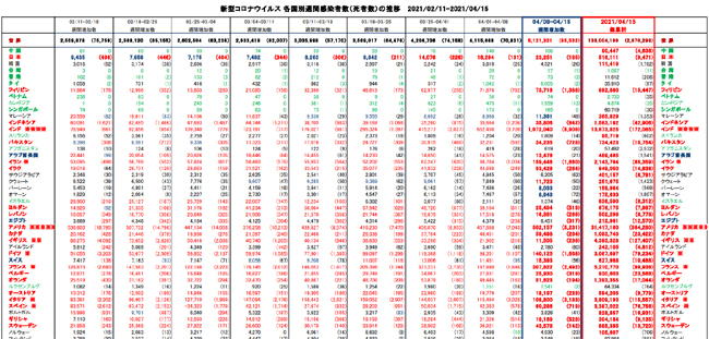 covid19_weekly_041521
