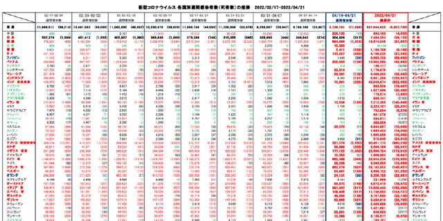 covid19_weekly_042122