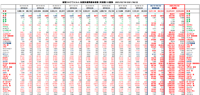 covid19_weekly_042221