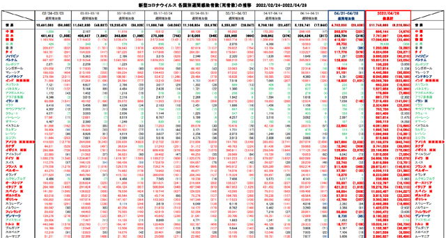 covid19_weekly_042822