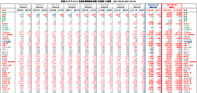 Covid-18_weekly_042921