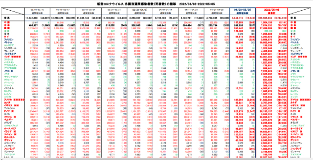 covid19_weekly_050522