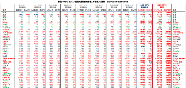 covid19_weekly_050621