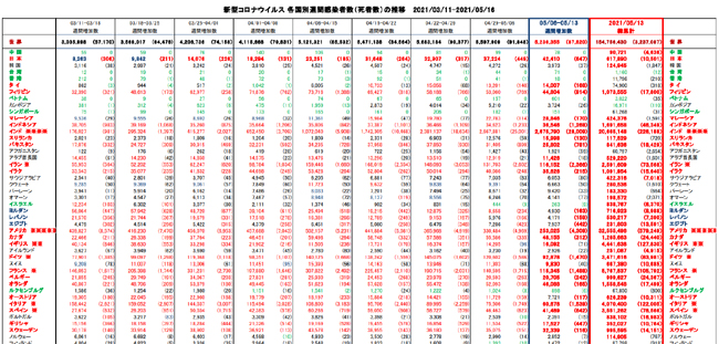 covid19_weekly_051321