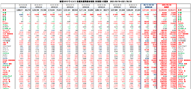 covid19_weekly_052021