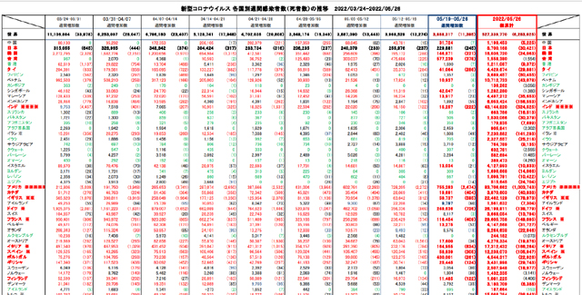 Covid19_weekly_052622
