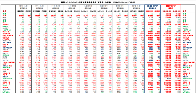 covid19_weekly_052721