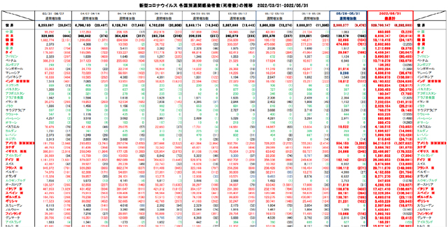 covid19_weekly_053122