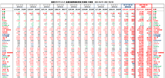 covid19_weekly_060321