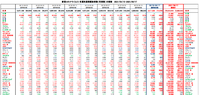 covid19_weekly_061721