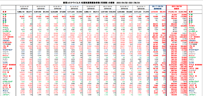 covid19_weekly_062421