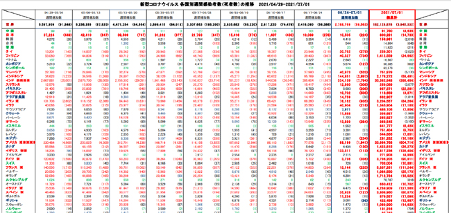 covid19_weekly_070121