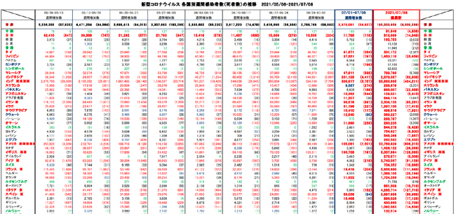 covid19_weekly_070821