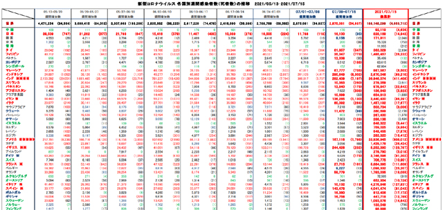 covid19_weekly_071521