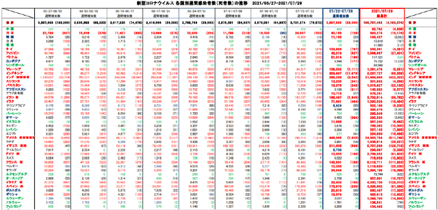 Covid19_weekly_072921