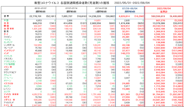 covid19_weekly_080422
