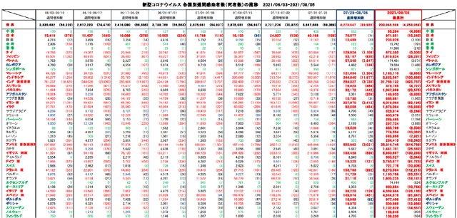 covid19_weekly_080521