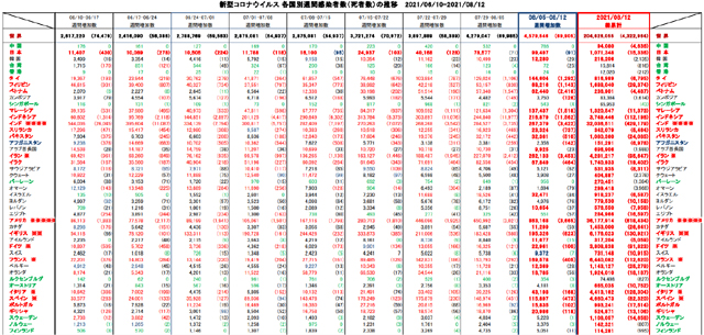 covid19_weekly_081221