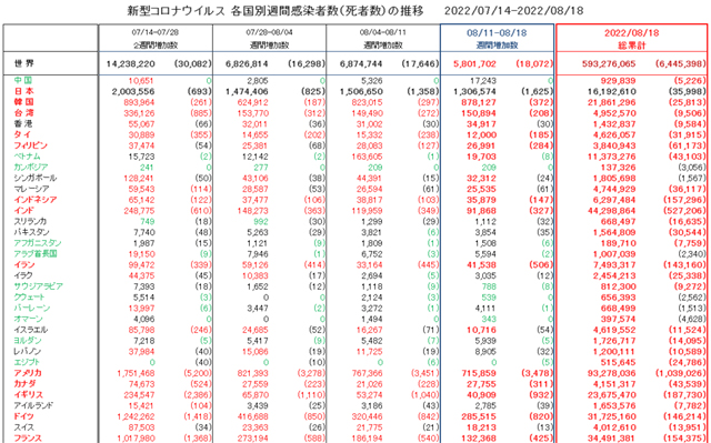 Covid19_weekly_081822