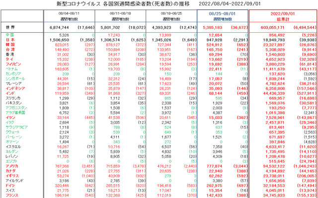 covid19_weekly_090122