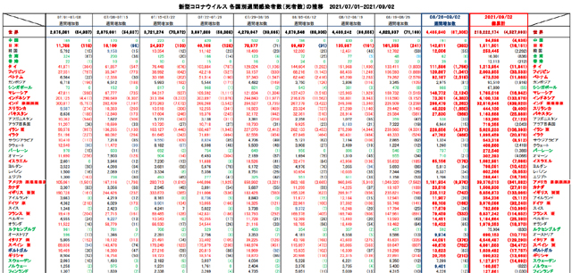 covid19_weekly_090221