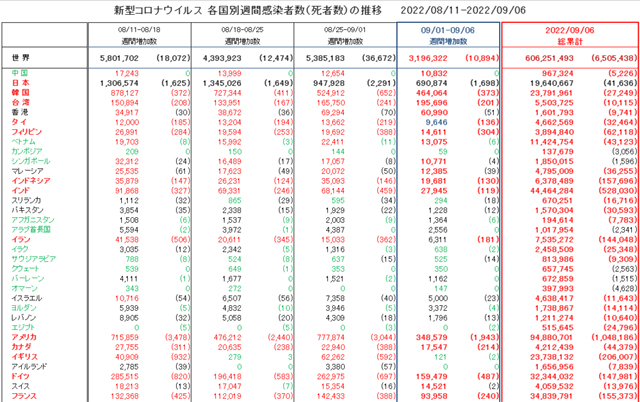covid19_weekly_090622