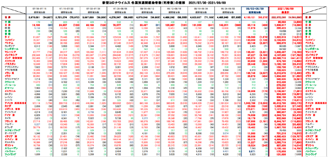 covid19_weekly_090921