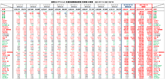 covid19_weekly_091621